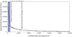 Future regulated flows of the Colorado River in Grand Canyon foretell decreased areal extent of sediment and increases in riparian vegetation